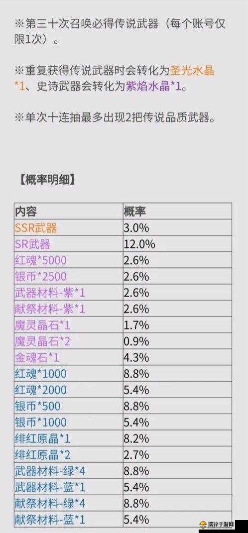 鬼泣巅峰之战全面攻略，揭秘解锁武器宝库的终极秘籍