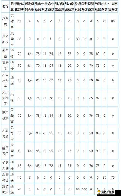 放置江湖游戏深度解析，开局属性高效刷取技巧与全攻略指南